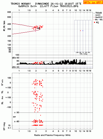 Click for original ionogram image