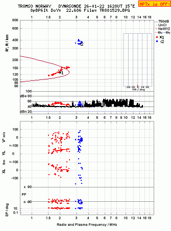 Click for original ionogram image