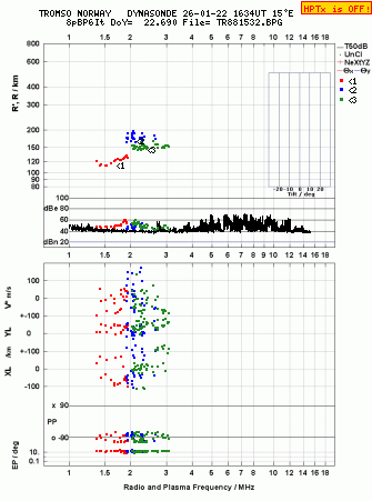 Click for original ionogram image