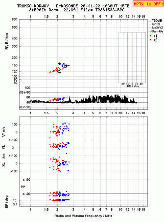 Click for original ionogram image