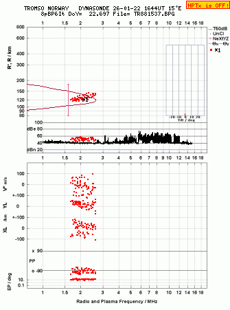 Click for original ionogram image