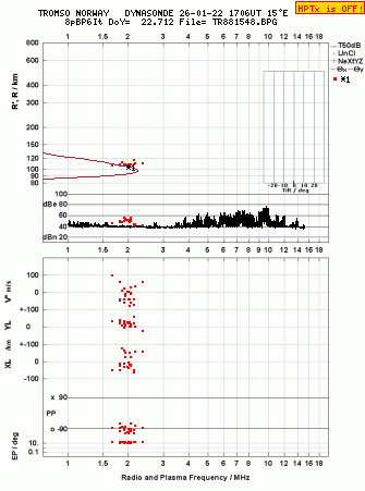 Click for original ionogram image