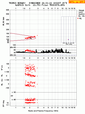 Click for original ionogram image