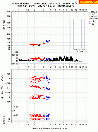 Click for original ionogram image