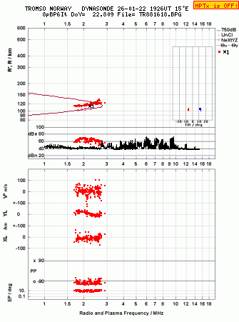 Click for original ionogram image