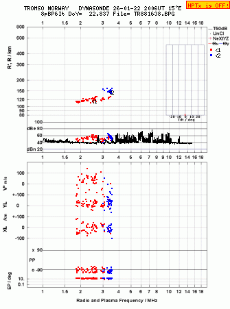 Click for original ionogram image