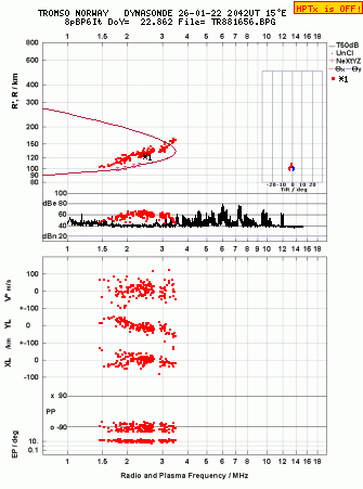 Click for original ionogram image