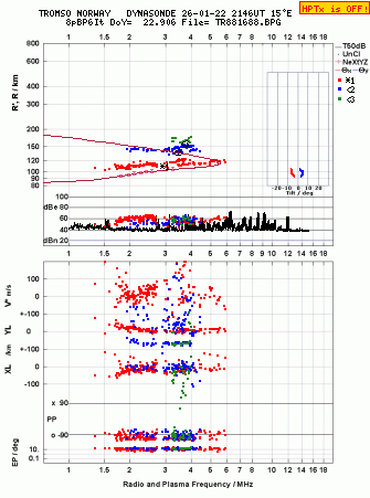 Click for original ionogram image