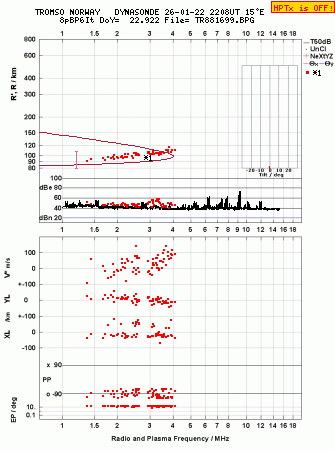 Click for original ionogram image