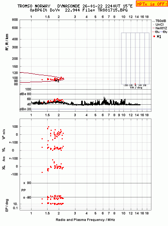 Click for original ionogram image