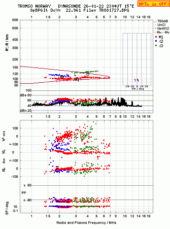Click for original ionogram image