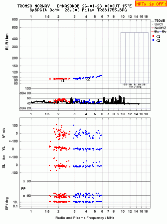 Click for original ionogram image