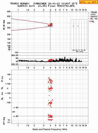 Click for original ionogram image