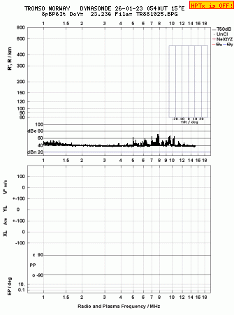 Click for original ionogram image