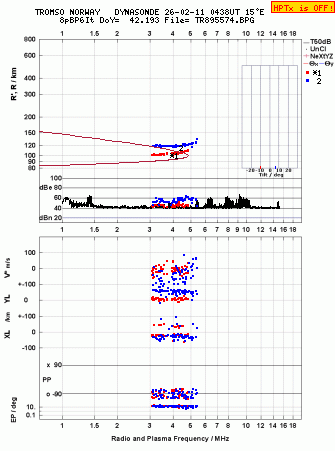 Click for original ionogram image
