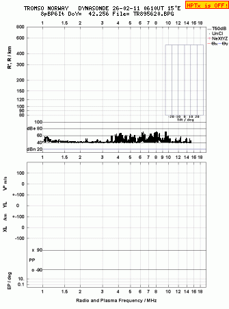 Click for original ionogram image