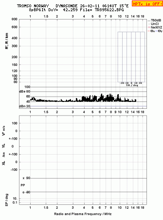 Click for original ionogram image