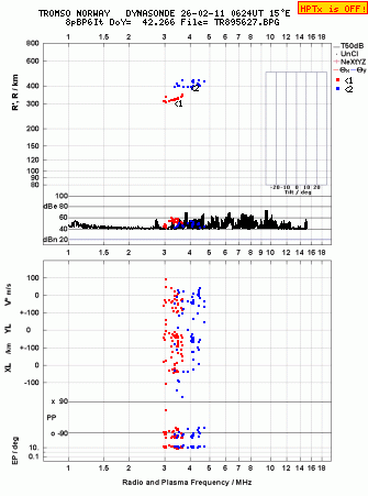 Click for original ionogram image