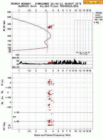 Click for original ionogram image