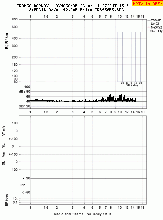 Click for original ionogram image