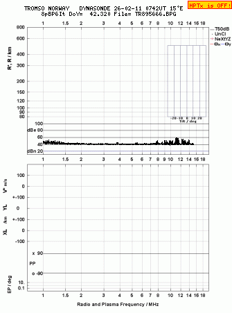 Click for original ionogram image
