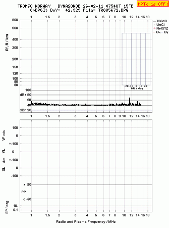 Click for original ionogram image