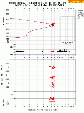 Click for original ionogram image