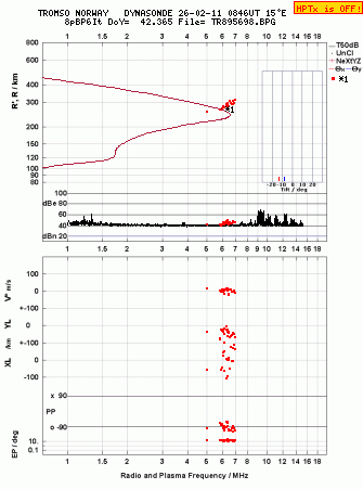 Click for original ionogram image