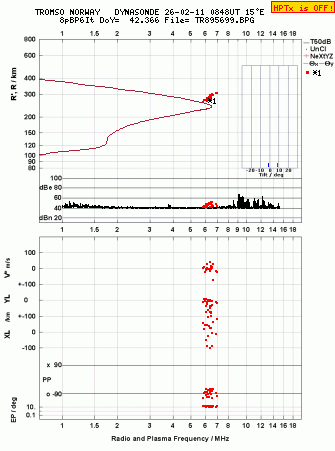 Click for original ionogram image