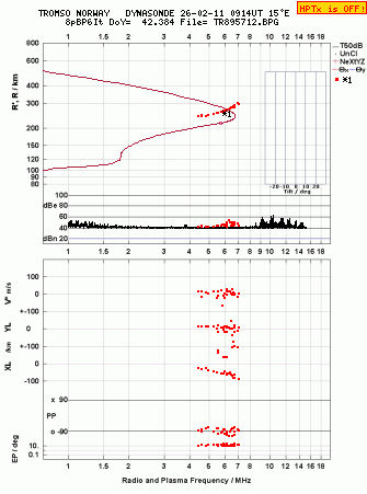 Click for original ionogram image