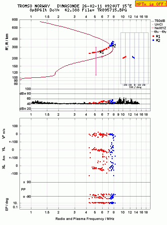 Click for original ionogram image