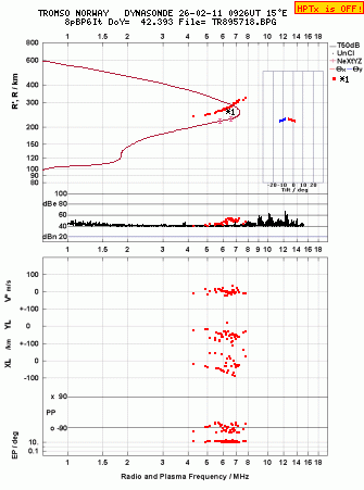 Click for original ionogram image