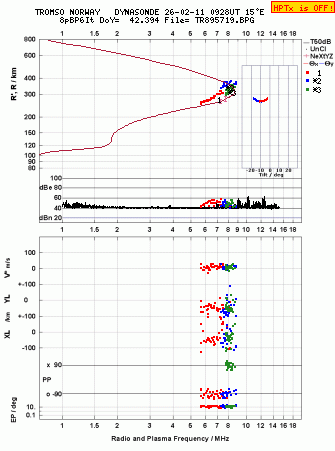 Click for original ionogram image