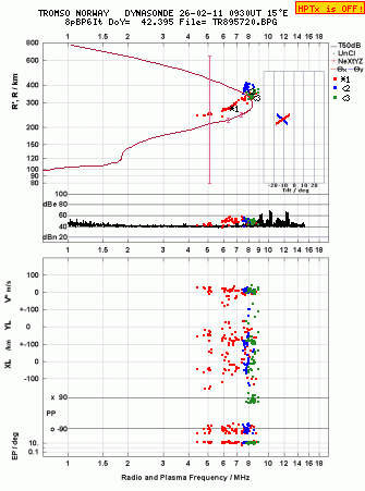 Click for original ionogram image