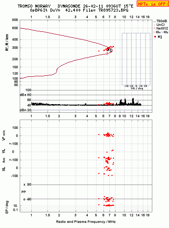 Click for original ionogram image