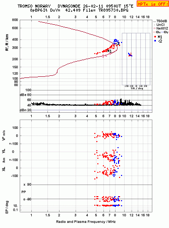 Click for original ionogram image