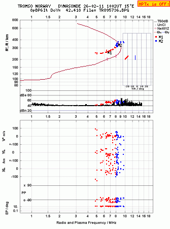 Click for original ionogram image
