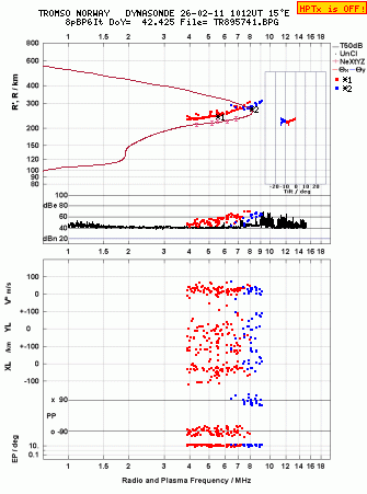 Click for original ionogram image