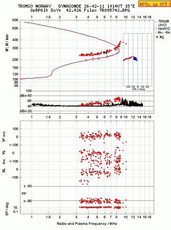 Click for original ionogram image