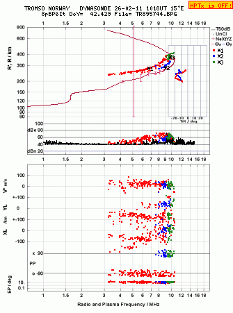Click for original ionogram image