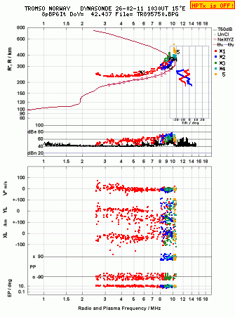 Click for original ionogram image