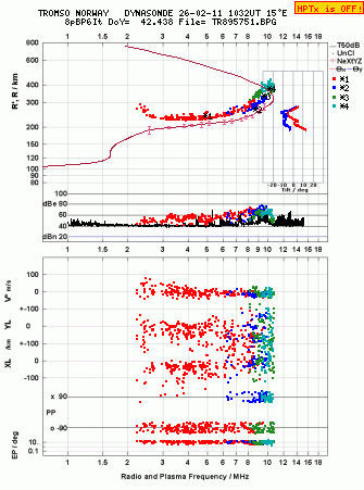 Click for original ionogram image
