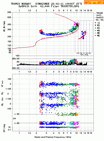 Click for original ionogram image