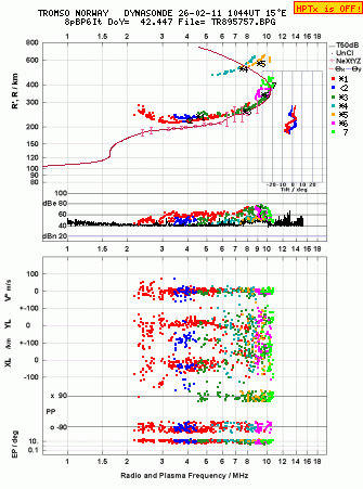 Click for original ionogram image