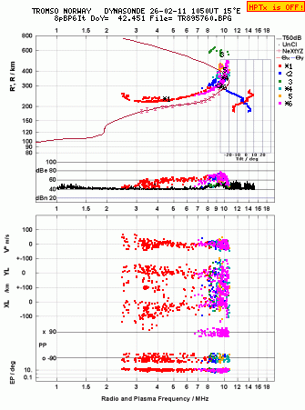 Click for original ionogram image