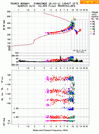 Click for original ionogram image