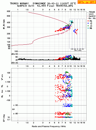 Click for original ionogram image