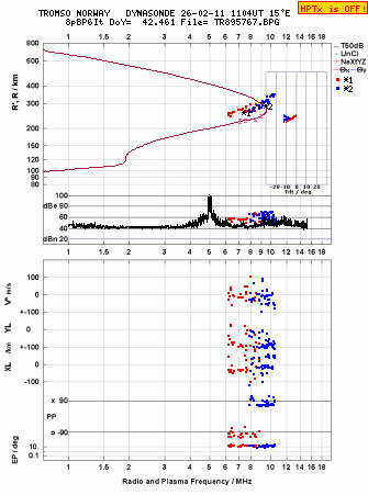 Click for original ionogram image