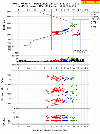 Click for original ionogram image