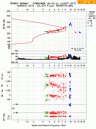 Click for original ionogram image